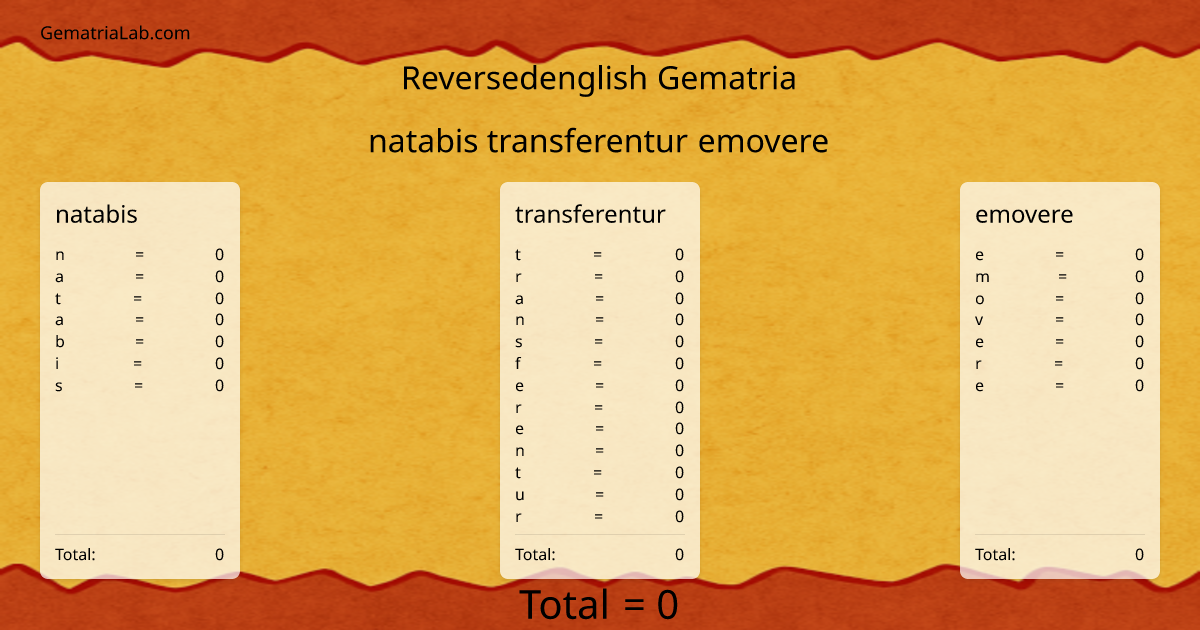 natabis transferentur emovere in reversedenglish Gematria